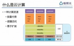 什么服务是云计算服务器（云计算的服务形式是）