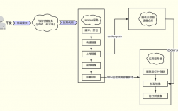 构建基于Docker的持续集成和部署流程（构建基于docker的持续集成和部署流程图）