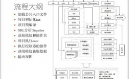 开源框架是什么意思，thinkphp 缓存