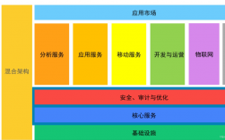 10个云计算工具，让你管理AWS更加高效（10个云计算工具,让你管理aws更加高效）