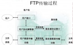 ftp怎么跨主机传文件（ftp怎么跨主机传文件到电脑）