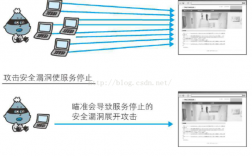 dos攻击的五种类型，网站服务器常见的攻击类型有哪些呢