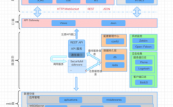 使用Django开发高可用的Web应用程序（使用django开发的网站）