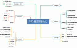 网站怎么优化,网站优化策略（网站怎么优化,网站优化策略是什么）