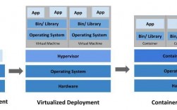 深入解析Kubernetes从基础到实战（云计算要学网络技术吗)