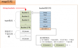 golang 实现原理，golang怎么使用