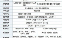 华为mate9pro配置参数（华为mate9pro配置参数表）