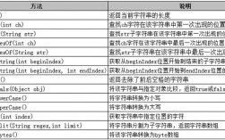 java字节数组转成字符串的方法是什么（java字节数组转成字符串的方法是什么）