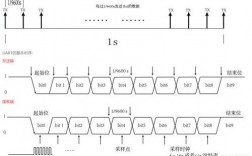 teraterm如何输串口命令（teraterm串口发送数据）