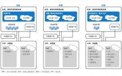 如何搭建小企业的私有云服务器，私有云服务器构建的方法是什么意思