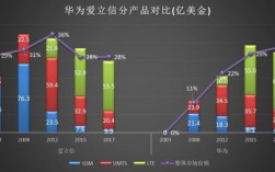 爱立信与华为（爱立信与华为的区别）