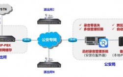 公安租用服务器吗（公安服务器用什么系统）