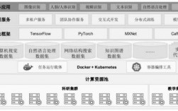 怎么接入cn2（怎么接入AI大模型）