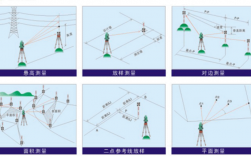 虚拟主机怎么4开（全站仪怎么设置虚拟站)