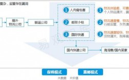 怎么租用跨境上网专线（怎么跨境网购）