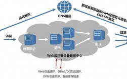 网络安全威胁：如何保护您的服务器免受攻击（服务器网络安全防护措施）