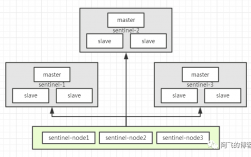 Java实战：构建基于Redis的分布式数据存储系统（java使用redis实现分布式锁）