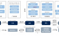 公域流量运营模式，淘宝直播公域流量低为什么呢