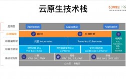 Golang与容器技术打造下一代云原生应用（golang cloud）