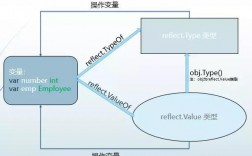 Golang中的反射机制高效利用接口和对象（Golang中的反射机制高效利用接口和对象)