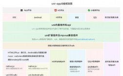 用法介绍uniapp async（如何做一个简单的APP)