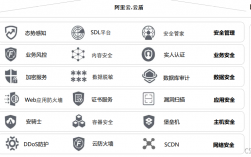 阿里云服务器的安全性（阿里云服务器安全么）