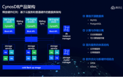 腾讯云推出自研光传输设备，降低数据中心互联成本（腾讯云数据平台）