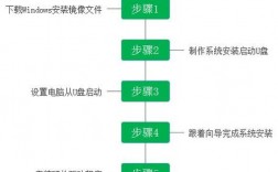 安装系统步骤_安装步骤