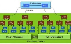gpu服务器分类（gpu服务器架构）