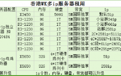 在香港服务器多少钱（香港服务器便宜）