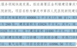 肇庆哪里有网络公司报价（肇庆哪里有网络公司报价的地方）