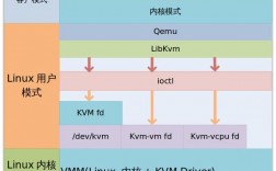 Linux下的虚拟化技术从KVM到Xen（LINUX的XEN和KVM到底区别在什么地方)