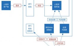 如何在云端创建一个高性能的Web服务器？（如何在云端创建一个高性能的web服务器）