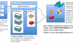 如何在Linux上使用Docker容器技术（linux+docker）