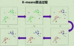 kmeans算法对异常点敏感吗，canopy聚类算法