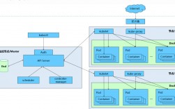 k8s架构详解，kubernetes 部署