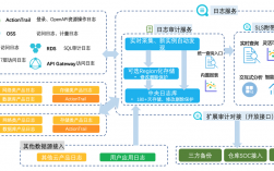 阿里云数据库审计系统,阿里云数据库审计系统怎么样2022年更新（阿里云 数据库审计）