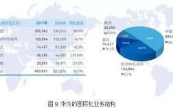 华为手机收入（华为手机收入下降原因）