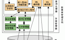 主机数据库怎么架设（主机数据库怎么架设的）