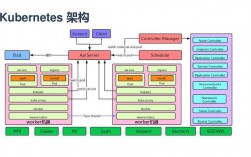 深入理解Kubernetes从原理到实践（kubernetes和jenkins区别)