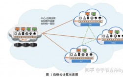 tkg是什么接口，云和边缘云