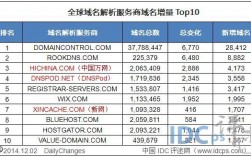 域名top对比co（top域名和com域名区别）