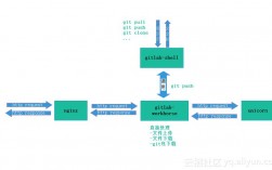 使用美国服务器建站时需要注意什么（服务器搭建)