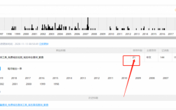 怎么查网站开时间（怎么查看网站时间）