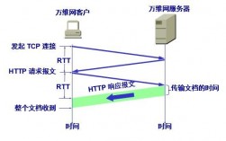 怎么给万维系统授权（万维办公系统操作流程）