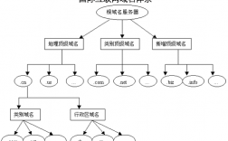 域名组织（域名组织机构名称）