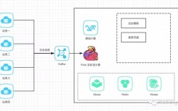 Openstack能部署flink吗，如何部署openstack