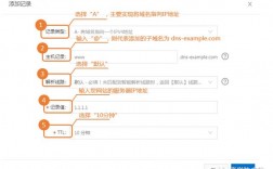 购买域名解析（购买域名后如何进行域名解析）