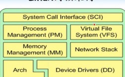 如何利用Linux内核参数提升服务器性能（如何利用linux内核参数提升服务器性能）