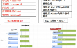 Golang网络编程实战打造高性能网络应用（go语言游戏辅助工具)